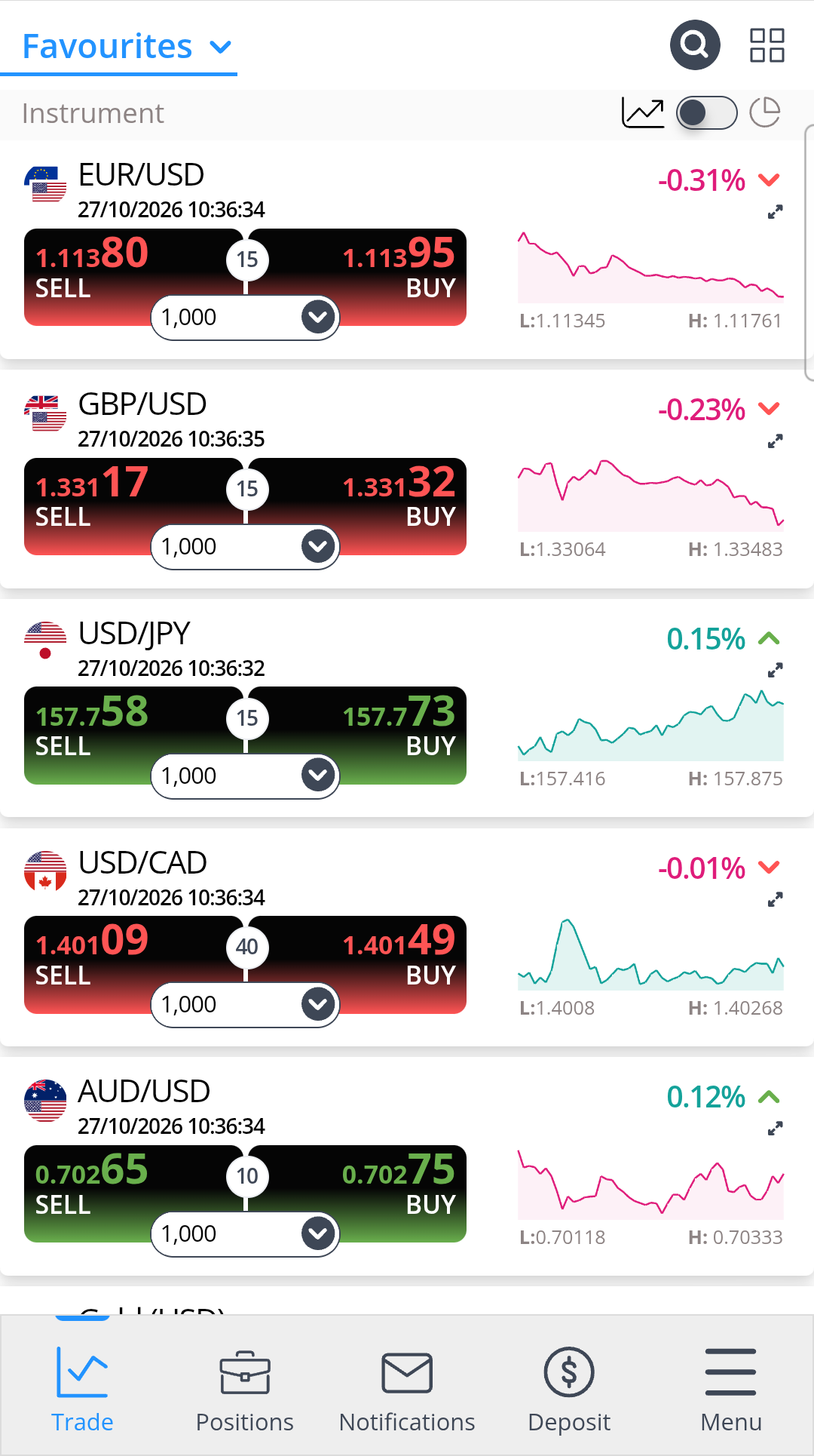 Captured currency watchlist displayed inside FX Trading Hub